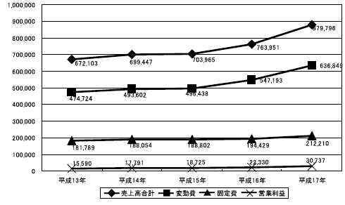 土木・増収増益・グラフ
